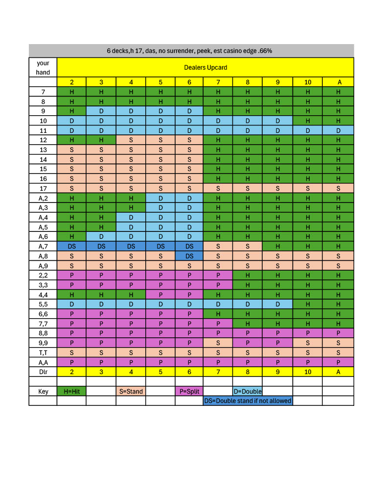 there-are-numerous-count-and-side-count-systems-the-easiest-is-the-hi